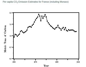 Emissions CO2 France.jpg